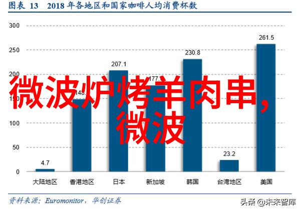 微波炉如何运行的 微波炉原理是啥